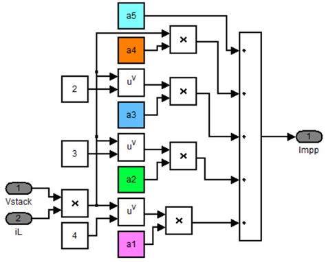 A Robust Maximum Power Point Tracking Control Method for a PEM Fuel ...