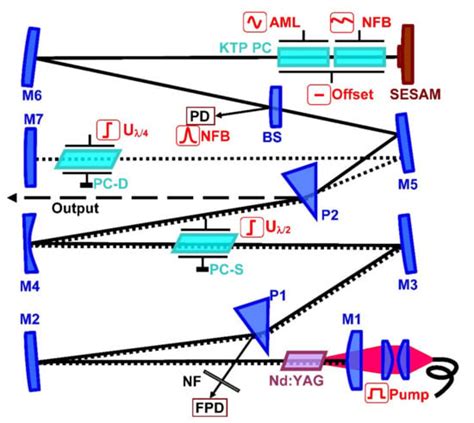 Picosecond Pulsed-Periodic High-Peak Power Nd:YAG Laser Operationally ...