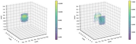 openinferenceinstrumentationmistralai