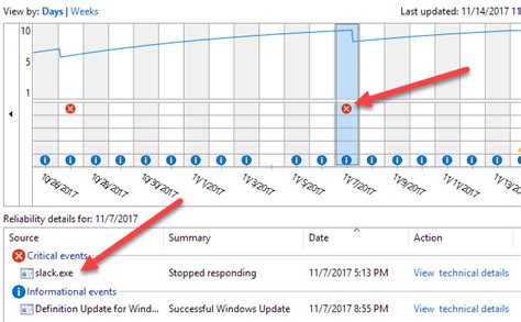 Reliability Monitor 的图像结果