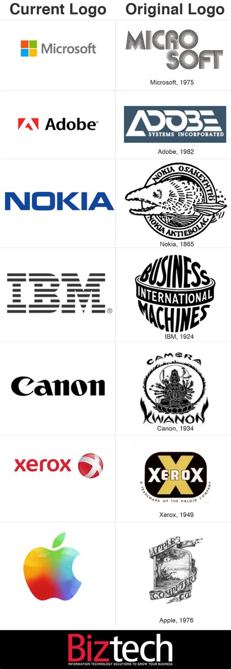 Popular Tech Logos 的图像结果