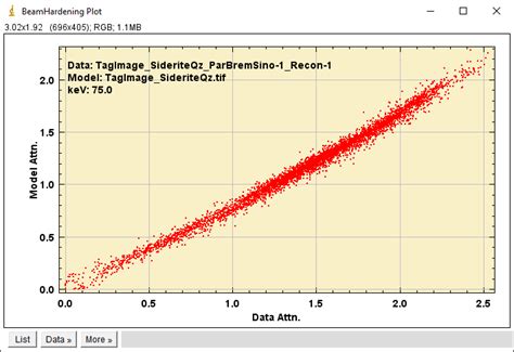Image result for How to Use Linearization