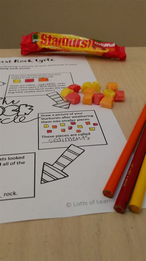 Rock Cycle Lesson Plan with Starbursts Activity - Worksheets - Posters ...