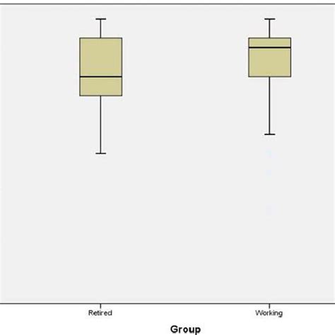 Box Plot 的图像结果