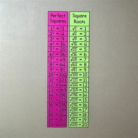 Image result for Square root Math Tutorials