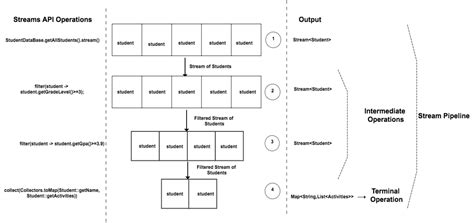 JavaScript Streams API 的图像结果