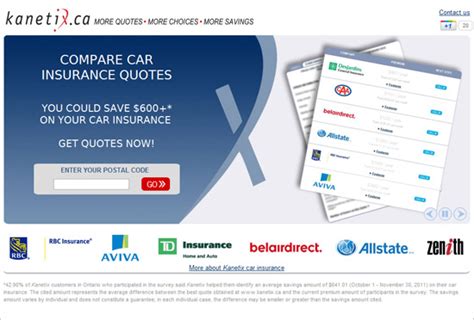 Image result for Car Insurance Multiple Quotes