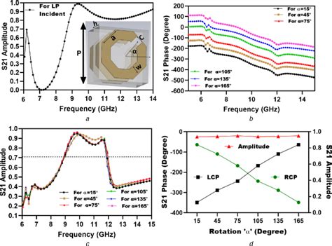 Image result for Meta Element Examples