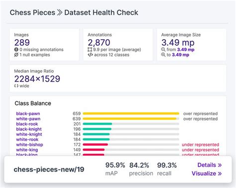 Image result for Roboflow Data Annotation