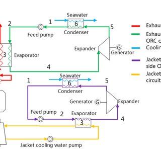 Image result for Orc Module Damaged