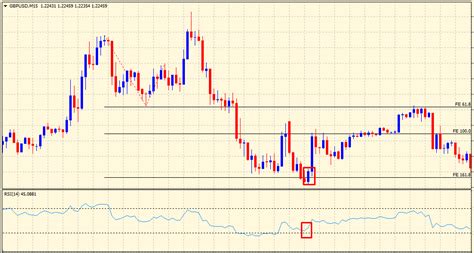 Image result for Fibonacci Time Extensions Tool