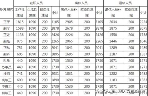 黑龙江省2018年平均工资（社平工资）_工伤赔偿标准网