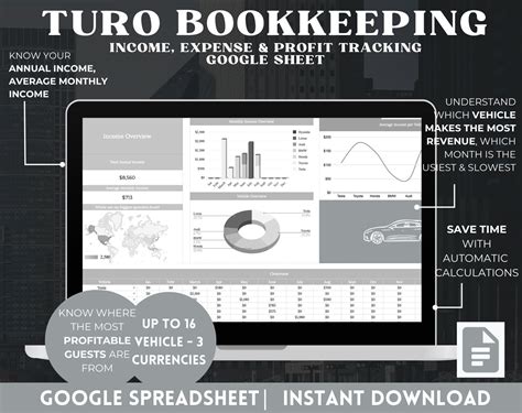 Turo Bookeeping Income Expense Profit Tracker Google Sheets Car Rental ...