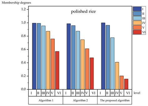 A Rice Hazards Risk Assessment Method for a Rice Processing Chain Based ...