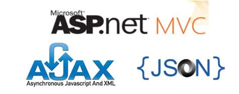 Image result for Call Asp.net Method Using jQuery Ajax Example