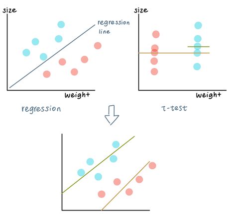 Design Matrix 的图像结果