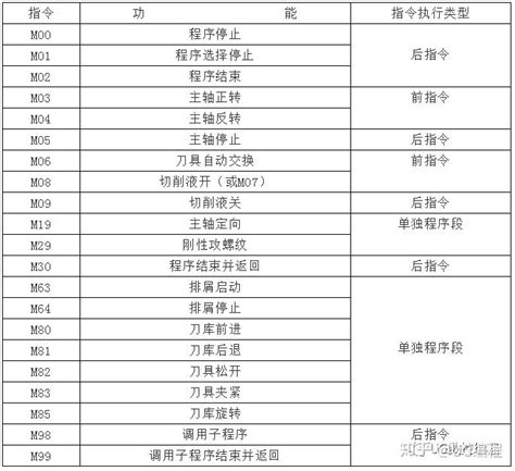 热轧、冷轧的分类与牌号大全及镀锌板产品详解 - 知乎