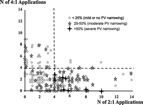 Prevalence, Characteristics, and Predictors of Pulmonary Vein Narrowing ...