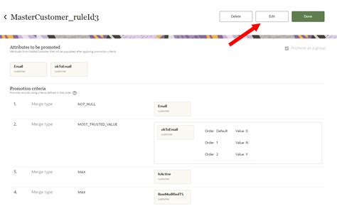 Image result for Different Types of Promotion Rules in Java
