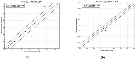 Two-Dimensional Ship Velocity Estimation Based on KOMPSAT-5 Synthetic ...