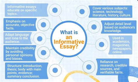 Informative Writing Style Meaning 的图像结果