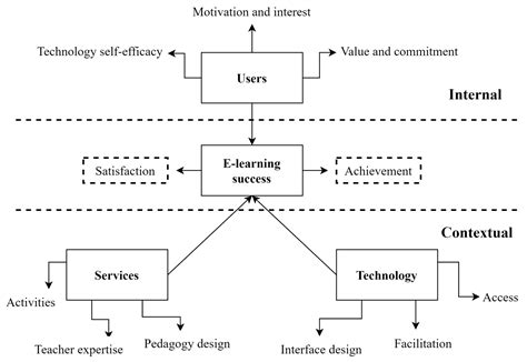 What Contributes to Student Language Learning Satisfaction and ...