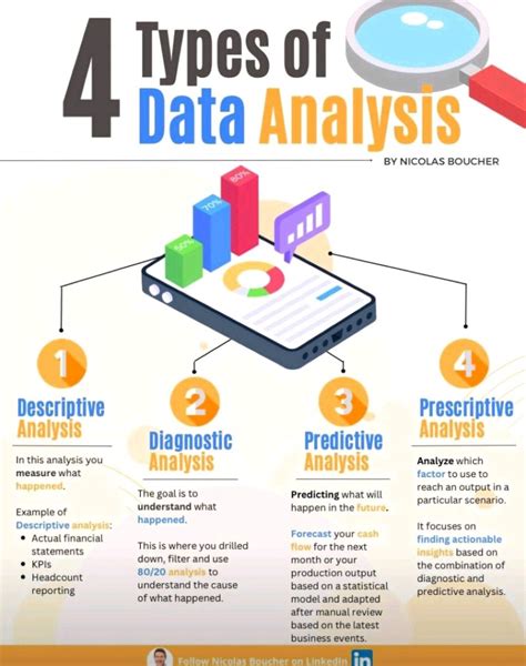 Image result for 2 Types of Data Analysis with Examples