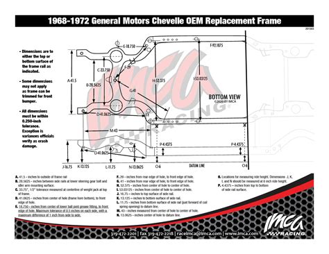 Image result for IMCA Sport Mod Setup Tips