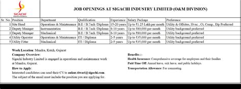 Exciting Job Opportunities at Sigachi Industry Limited (O&M Division ...