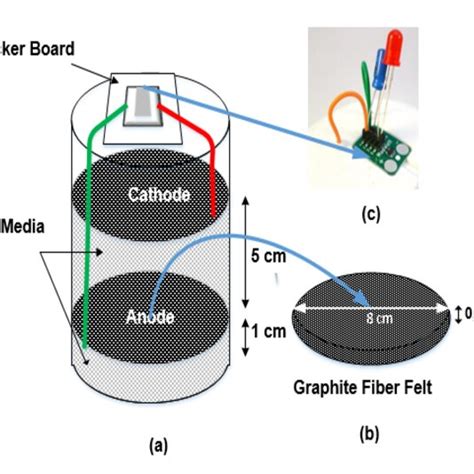 Fuel Cell Structure 的图像结果