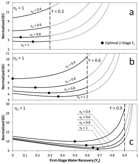 Real-Time Energy Optimal Control of Two-Stage Reverse Osmosis Desalination