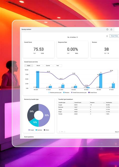 Image result for Developer Experience Platform
