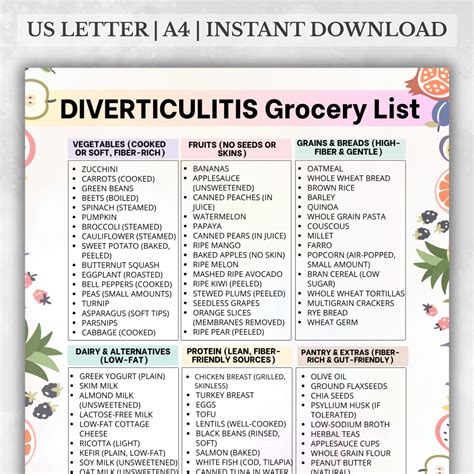 Diverticulitis Grocery List Printable, Diverticulitis Food List, Diverticulitis Foods Chart, Low ...