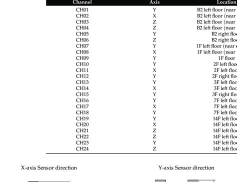 Image result for Channel Numbering System
