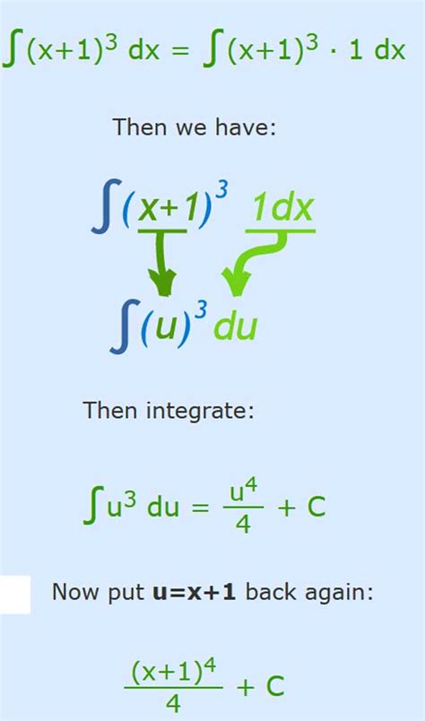 U Substitution Examples 的图像结果