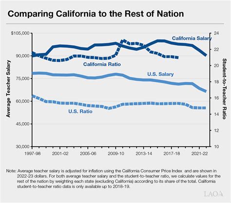 National Teacher Compensation