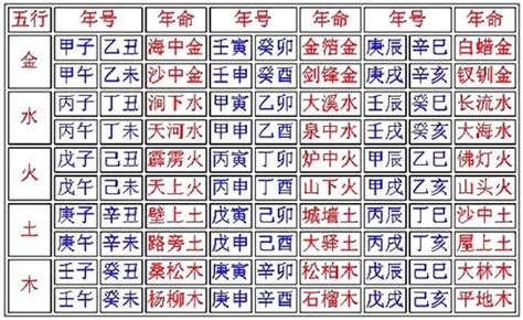 Image result for Example of Comparative Tests