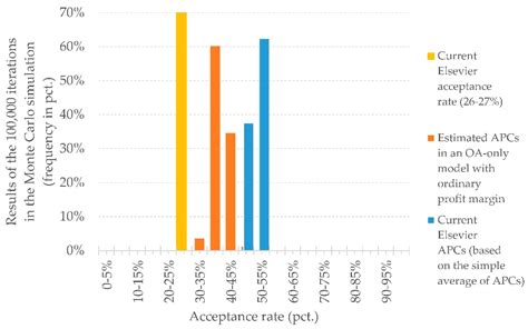 Business as Usual with Article Processing Charges in the Transition ...