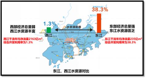 2020年珠海市高质量建成碧道32.7公里,广东省生态文明促进会