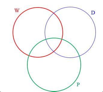 Diagram for Math 的图像结果