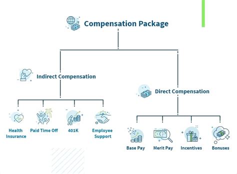 Image result for Compensation Programs