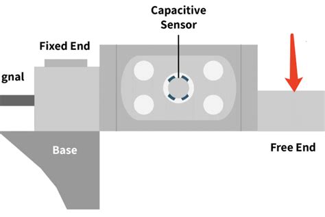 Image result for Capacitance Load Cells