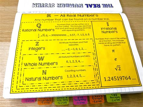 Image result for Math Algebra 1