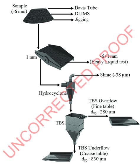 Image result for Superflow Flow Test Sheets Printable