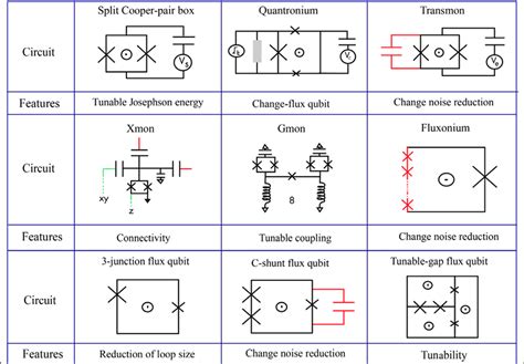 Image result for Building a Quantum Computer