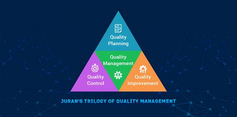 Image result for Quality Management System Process