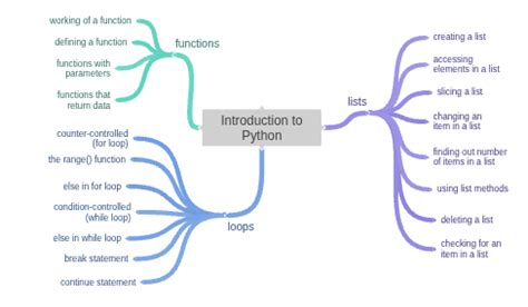 Coggle Pou Python 的图像结果