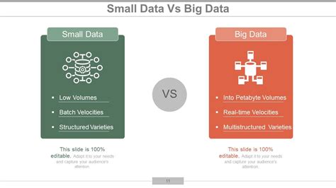 Image result for PowerPoint Presentations for Big Data Analysis