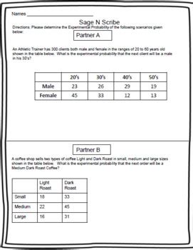 Image result for Compound Probability 7th Grade Math
