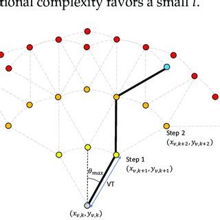 Image result for Tree-Like Algorithm Path Finding